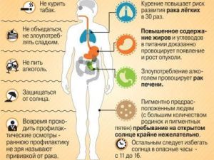 Ко Всемирному дню борьбы с раком Якутская городская больница №3 проводит  день открытых дверей    