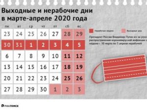 Минтруд Якутии разъясняет условия оплаты труда на нерабочей неделе