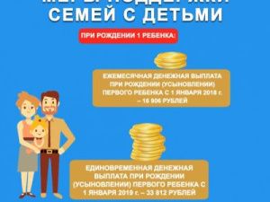 Меры поддержки семей с детьми