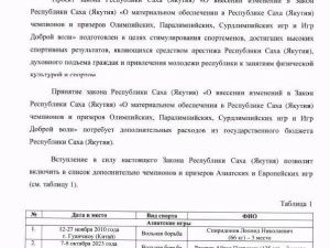 Депутаты предложили пожизненно выплачивать из бюджета республики ежемесячное вознаграждение спортсменам из Кыргызстана – уроженцам Якутии