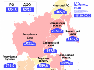 Якутия на 4 месте в ДФО по количеству заболевших COVID-19