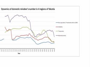 Михаил Никифоров принял участие в работе круглого стола о перспективах развития традиционных отраслей в условиях изменения климата