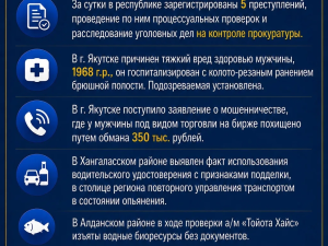 Сводка Прокуратуры РС(Я) на 5 августа 2026
