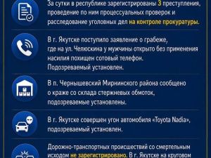 Со склада украли стержневые обмотки в Чернышевском