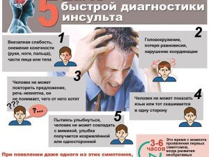Как уберечься от инсульта: советы врача 