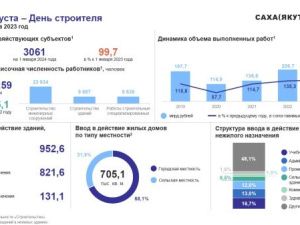 ДЕНЬ СТРОИТЕЛЯ В РЕСПУБЛИКЕ САХА (ЯКУТИЯ)