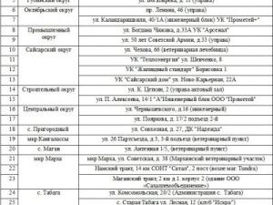 В Якутске пройдет бесплатная вакцинация домашних животных против бешенства