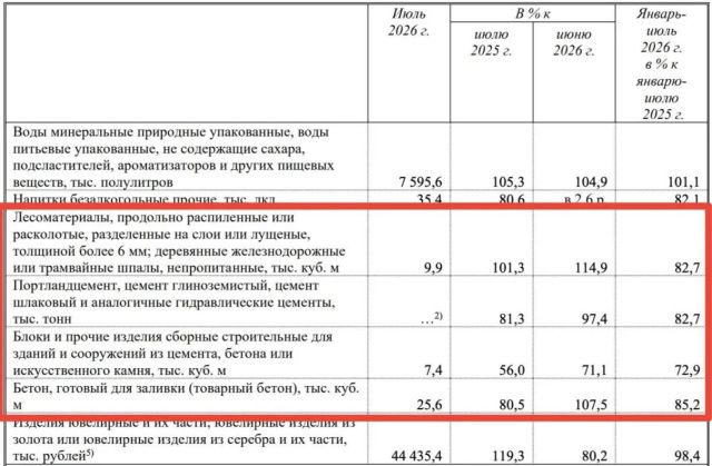 Стройка в Якутии уходит в крутое пике?