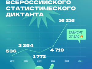 Стартовал шестой статистический диктант