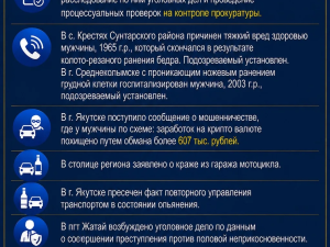 Дежурный прокурор: сводка происшествий на 17 августа