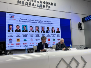 В Якутии подвели предварительные итоги голосования на выборах депутатов Госдумы