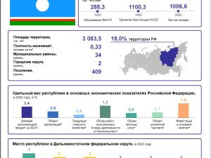 27 АПРЕЛЯ - ДЕНЬ РЕСПУБЛИКИ