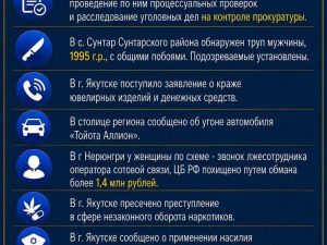 Сводка Прокуратуры РС(Я) на 30 августа 2026