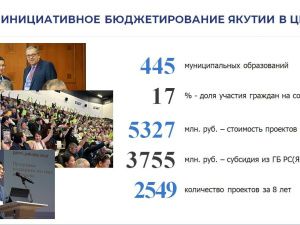 Якутский проект инициативного бюджетирования вошел в число призеров федерального конкурса