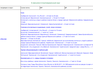 Сроки весенней охоты в Якутии 2019