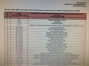 «Саханефтегазсбыт» заподозрили в закупке кожаных плащей и юбок