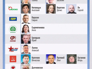 Якутяне-кандидаты в депутаты Госдумы: партийцы и одномандатники
