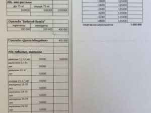 На соревнованиях Ысыаха Олонхо разыграют 5 миллионов рублей