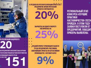 Подведены итоги года по реализации нацпроекта «Производительность труда» в Якутии