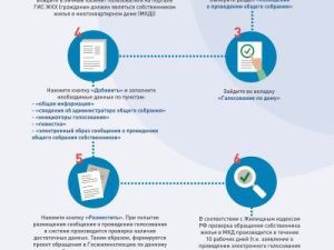 Удобно и безопасно: Общие собрания на портале ГИС ЖКХ