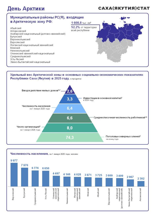 ДЕНЬ АРКТИКИ - 2026