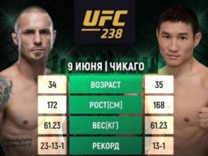 Букмекеры оценили шансы Григория Попова в дебютном бою в UFC