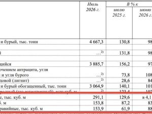 Стройка в Якутии уходит в крутое пике?