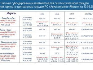 В Якутии откроют продажу дополнительных субсидированных авиабилетов