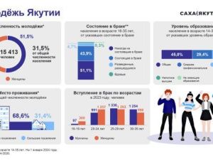 МЕЖДУНАРОДНЫЙ ДЕНЬ МОЛОДЕЖИ 