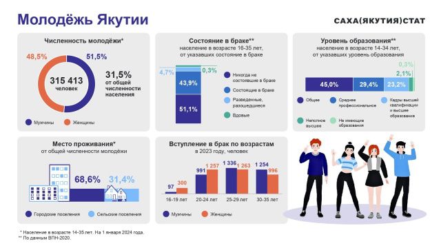 МЕЖДУНАРОДНЫЙ ДЕНЬ МОЛОДЕЖИ 