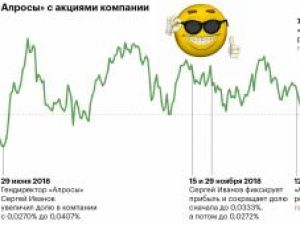 Спрос на алмазы падает, продажи АЛРОСА — тоже. Гендиректор компании успел продать акции на пике