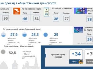 С 1 апреля изменятся тарифы на городских и пригородных автобусных маршрутах в Якутске