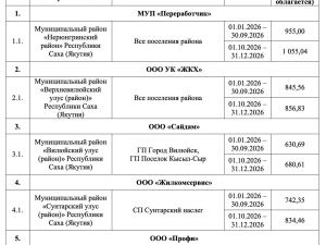 Якутян ждет существенный рост тарифов на вывоз ТКО