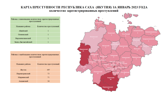 Карта преступности по Республике Саха (Якутия) за январь 2023 года