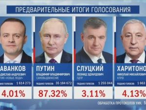 На выборах президента РФ лидирует Владимир Путин с 87,32% по итогам обработки 52,01% протоколов