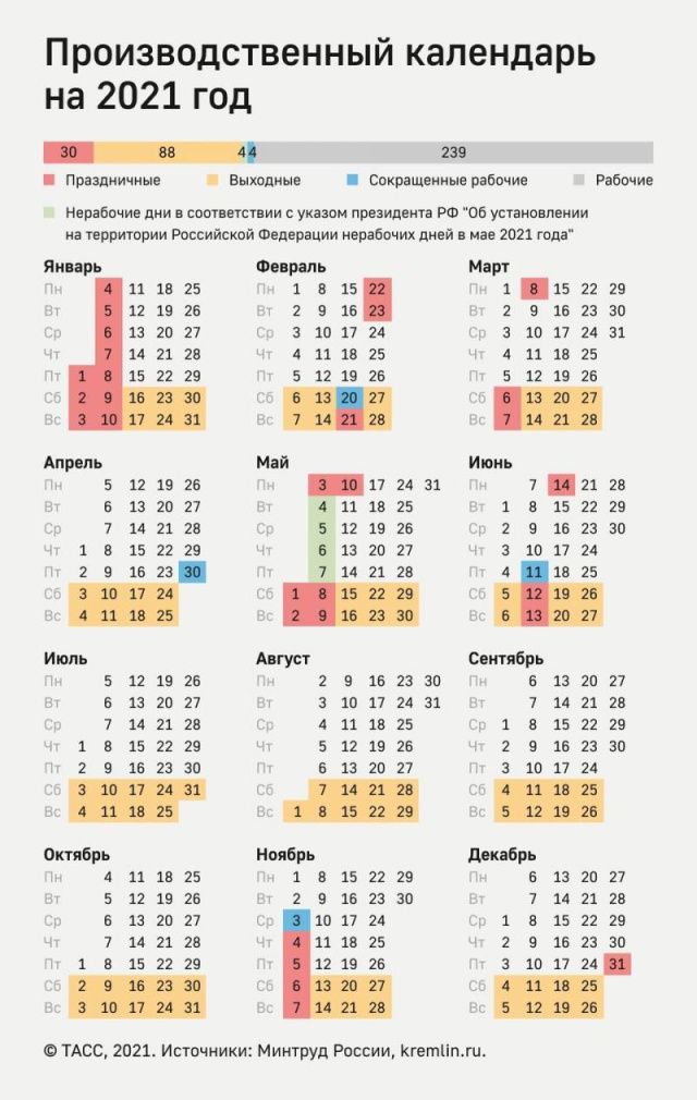 Голикова заявила, что организации самостоятельно определяют порядок работы с 4 по 7 мая