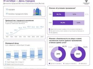 ВСЕМИРНЫЙ ДЕНЬ ГОРОДОВ