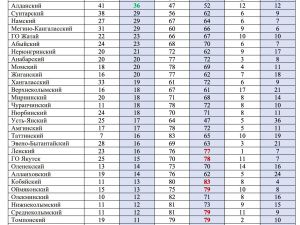 Якутяне недовольны качеством автомобильных дорог в республике. И недовольство растет