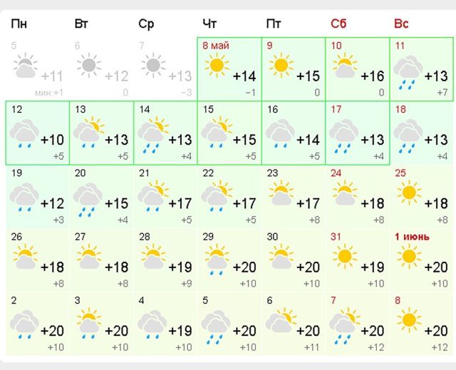 Прогноз погоды в Якутске на май июнь 2025