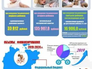 Размер выплат по новому Указу о рождаемости в Якутии