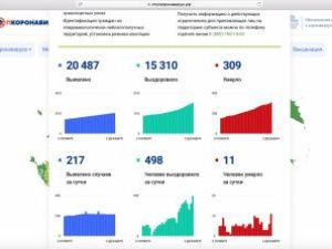 11 человек умерли от коронавируса в Якутии за сутки