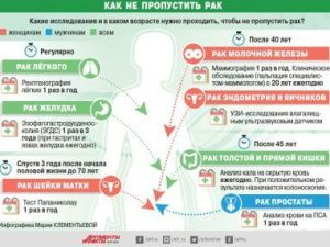 Как не пропустить рак
