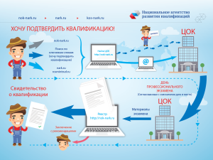 В Якутии в 10 отраслях экономики созданы 6 центров оценки квалификаций и 25 экзаменационных площадок 