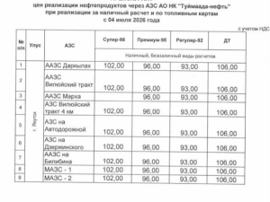 «Туймаада-нефть» вновь повысила цены на бензин