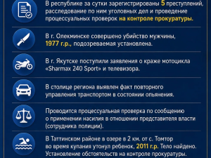 Дежурный прокурор Якутии: сводка 6 июня 2026