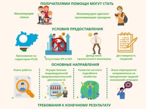 В Якутии в 2021 году соцконтрактами воспользовались более 5 тысяч семей