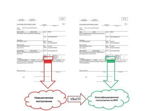 Важно: Об изменениях заполнения платежных поручений при перечислении денежных средств