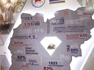 АЛРОСА обновила историко-производственный музей компании в Удачном