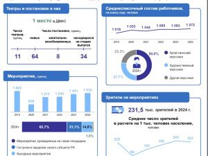 ВСЕМИРНЫЙ ДЕНЬ ТЕАТРА - 2026