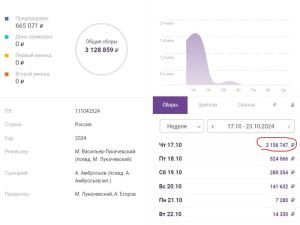 Установлен абсолютный рекорд в истории якутского кино